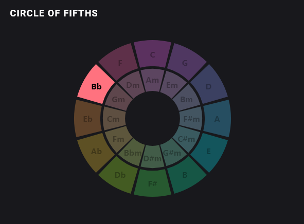 Camelot Key Analysis Wheel